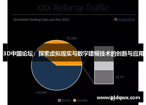 3D中国论坛:探索虚拟现实与数字建模技术的创新与应用 3D中国论坛:探索虚拟现实与数字建模技术的创新与应用