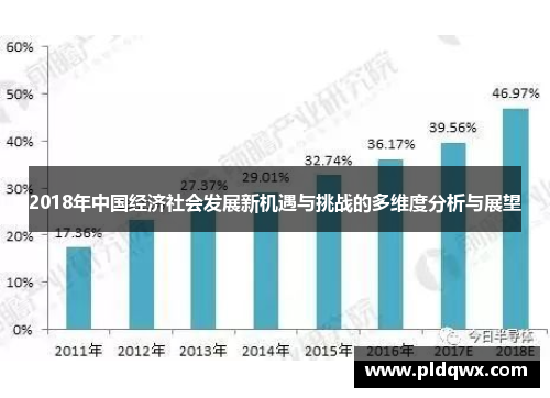 2018年中国经济社会发展新机遇与挑战的多维度分析与展望 2018年中国经济社会发展新机遇与挑战的多维度分析与展望