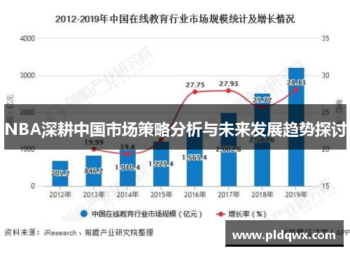 NBA深耕中国市场策略分析与未来发展趋势探讨 NBA深耕中国市场策略分析与未来发展趋势探讨