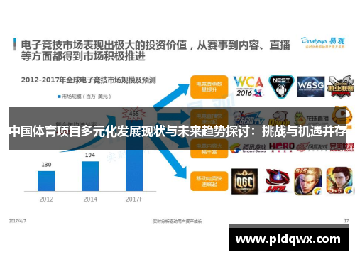 中国体育项目多元化发展现状与未来趋势探讨:挑战与机遇并存 中国体育项目多元化发展现状与未来趋势探讨:挑战与机遇并存