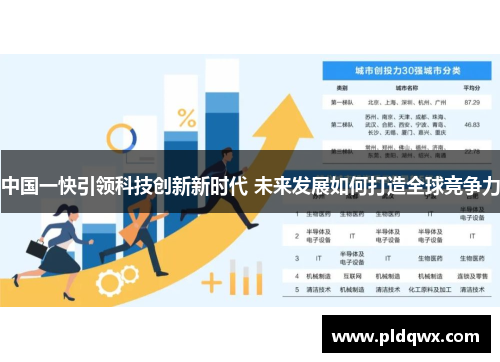 中国一快引领科技创新新时代 未来发展如何打造全球竞争力 中国一快引领科技创新新时代 未来发展如何打造全球竞争力