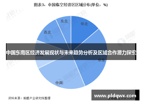中国东南区经济发展现状与未来趋势分析及区域合作潜力探索 中国东南区经济发展现状与未来趋势分析及区域合作潜力探索
