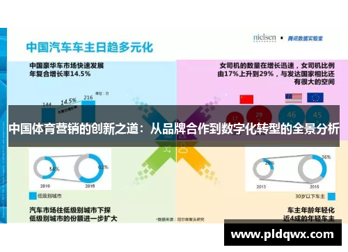 中国体育营销的创新之道:从品牌合作到数字化转型的全景分析 中国体育营销的创新之道:从品牌合作到数字化转型的全景分析