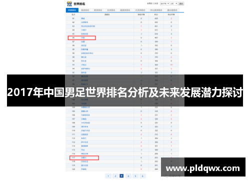 2017年中国男足世界排名分析及未来发展潜力探讨 2017年中国男足世界排名分析及未来发展潜力探讨