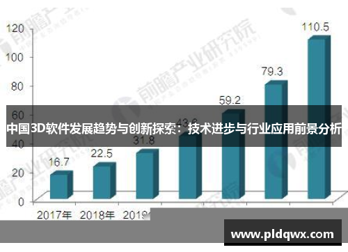 中国3D软件发展趋势与创新探索：技术进步与行业应用前景分析